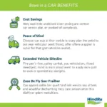 Benefits of a Car Service Plan