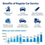 Benefits of Regular Car Service