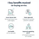 Benefits of Using a Reputable Car Buying Service