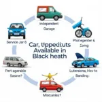 Car Service Options in Blackheath