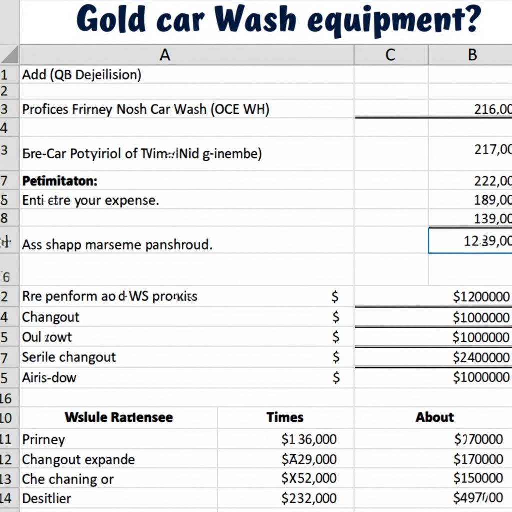 Planning a budget for self-service car wash equipment