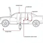 Diagram of Car AC System Components