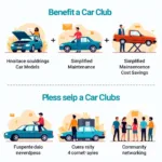 Car Club Service Benefits