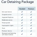 Car Detailing Packages Comparison