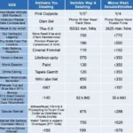 Car Grooming Price List Example