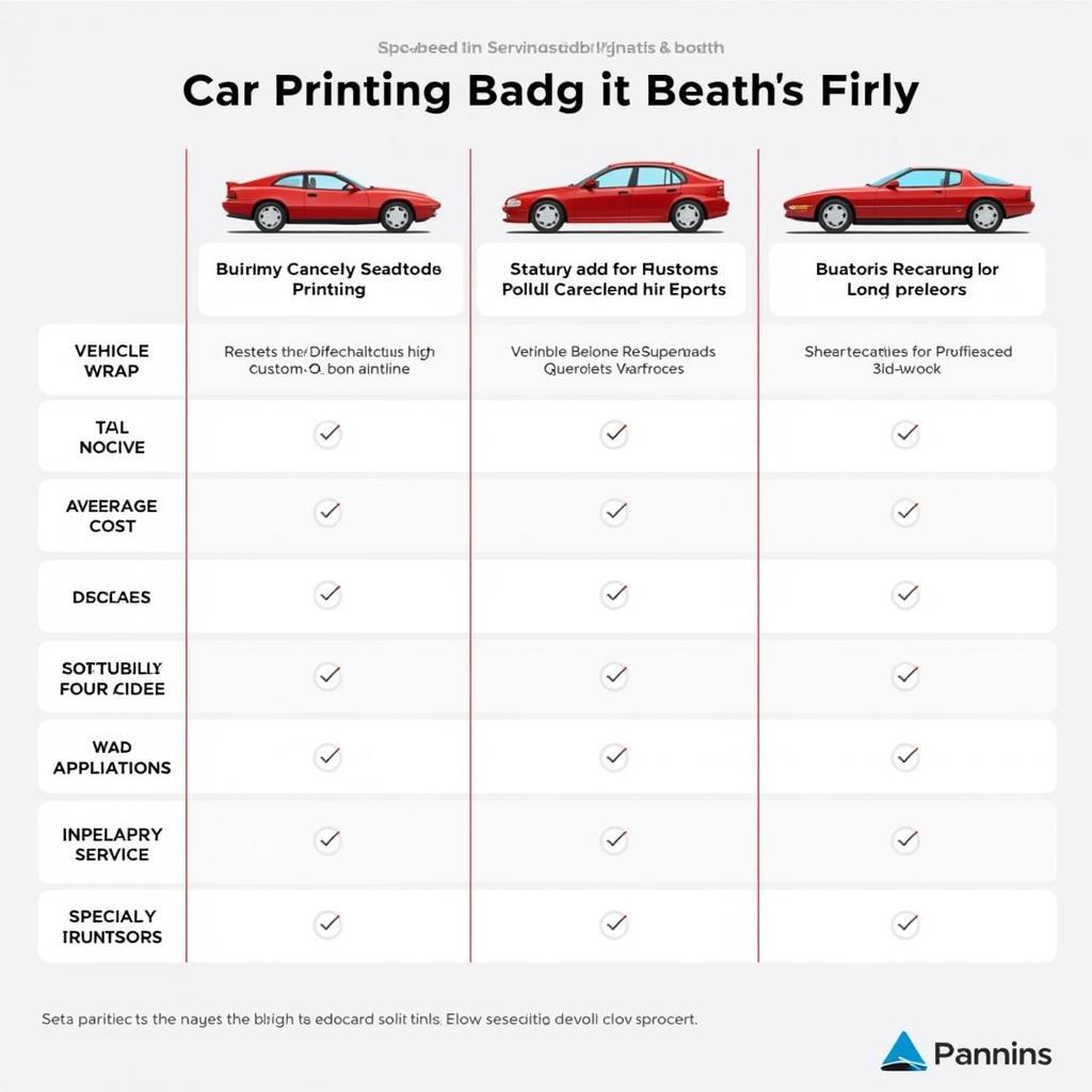 Comparing Different Car Printing Services