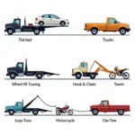 Different Types of Car Recovery Services