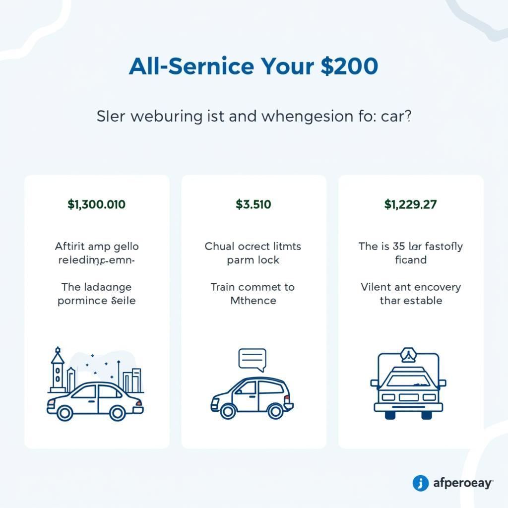 Understanding Spending Limits with Afterpay for Car Service in Melbourne