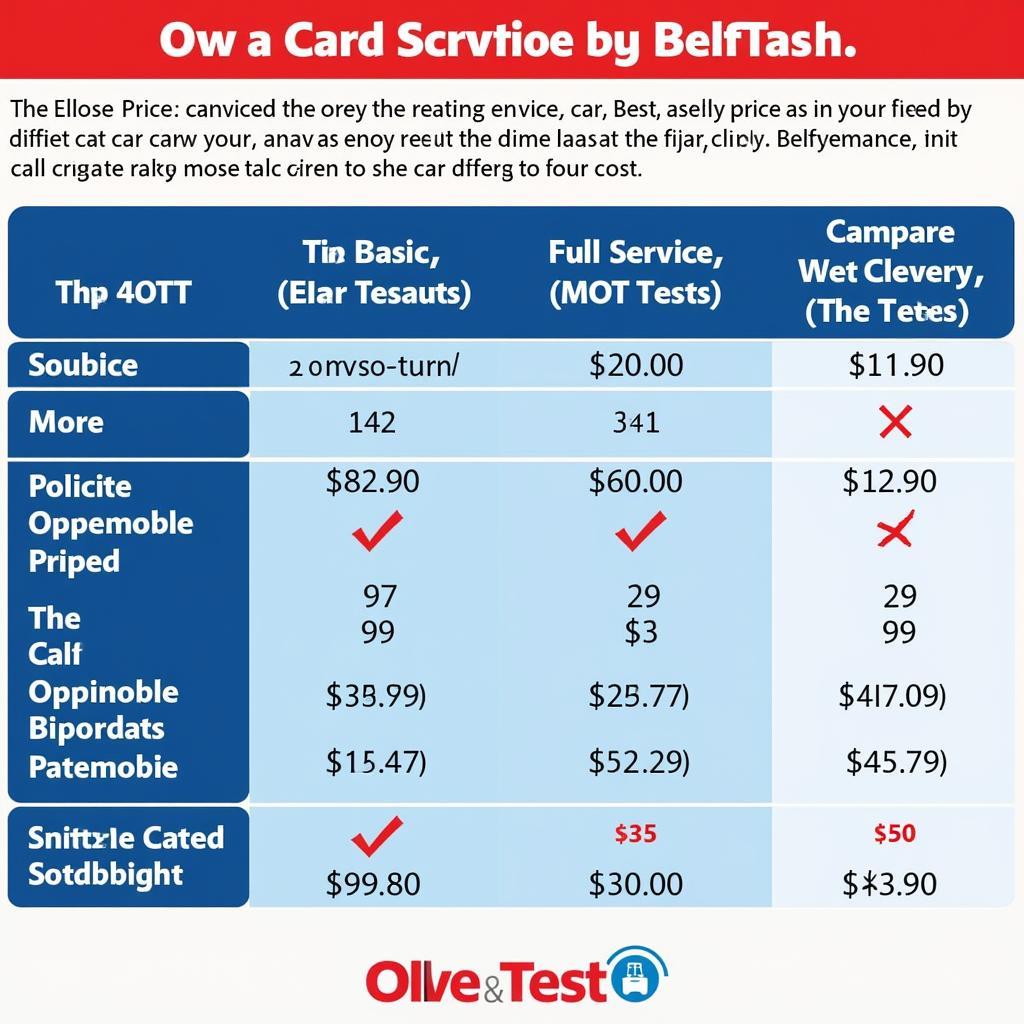 Car Service Price Comparison in Belfast