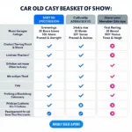 Comparing Car Service Garages in Blackpool, Cork