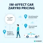 Factors influencing car service prices from Brooklyn to LaGuardia