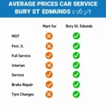 Car Service Price Comparison Chart