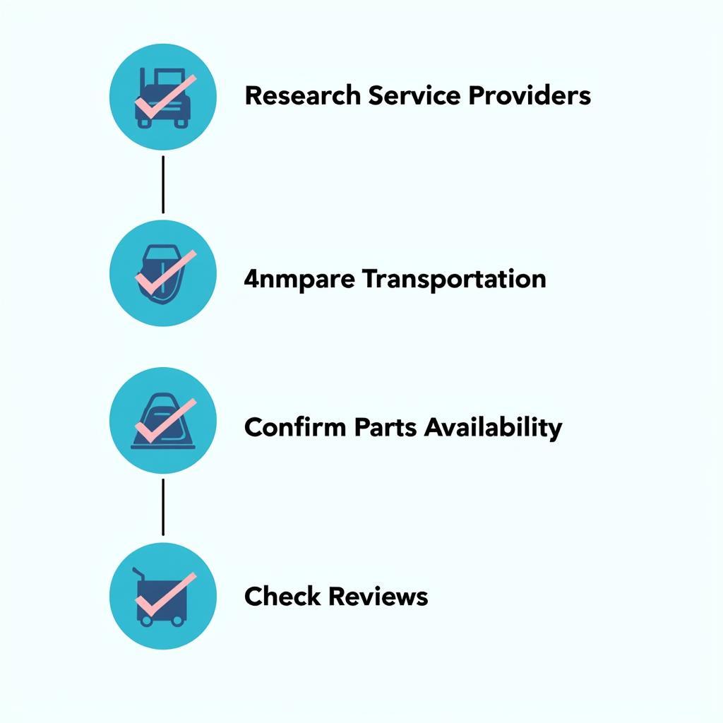 Essential Checklist Before Traveling for Car Service