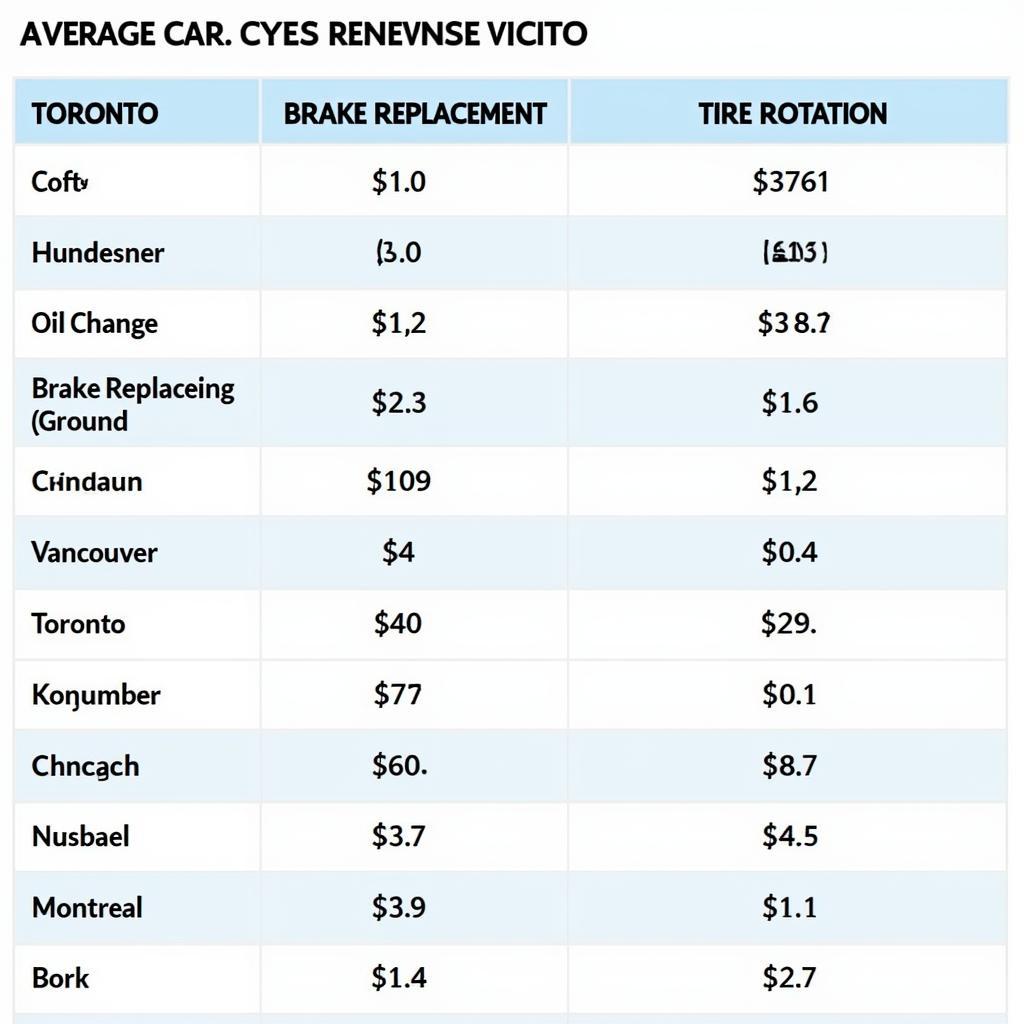 Car Service Cost Comparison in Canada