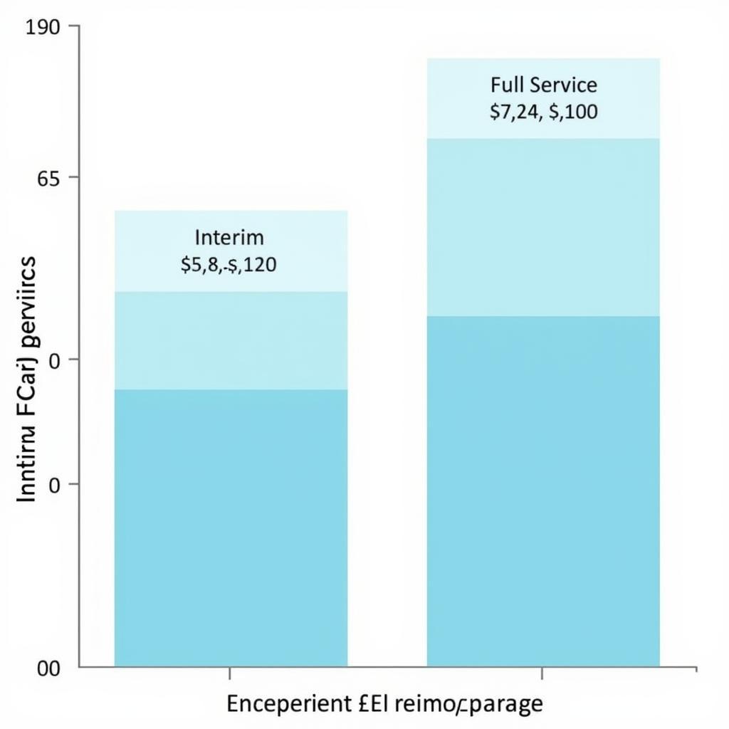 Car Service Cost Comparison in Coventry