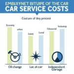 Car Service Cost Factors