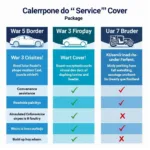 Car Service Cover Packages Comparison