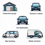 Choosing the Right Garage in East Lothian