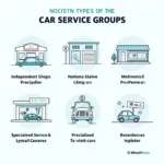 Exploring Car Service Group Options