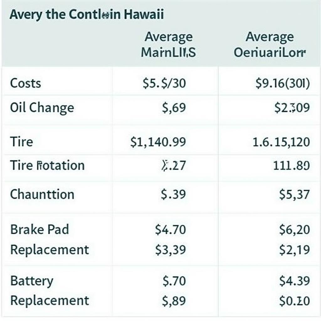 Compare car service costs in Hawaii.