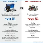 Cost Savings and Convenience of Using Car Service Kits