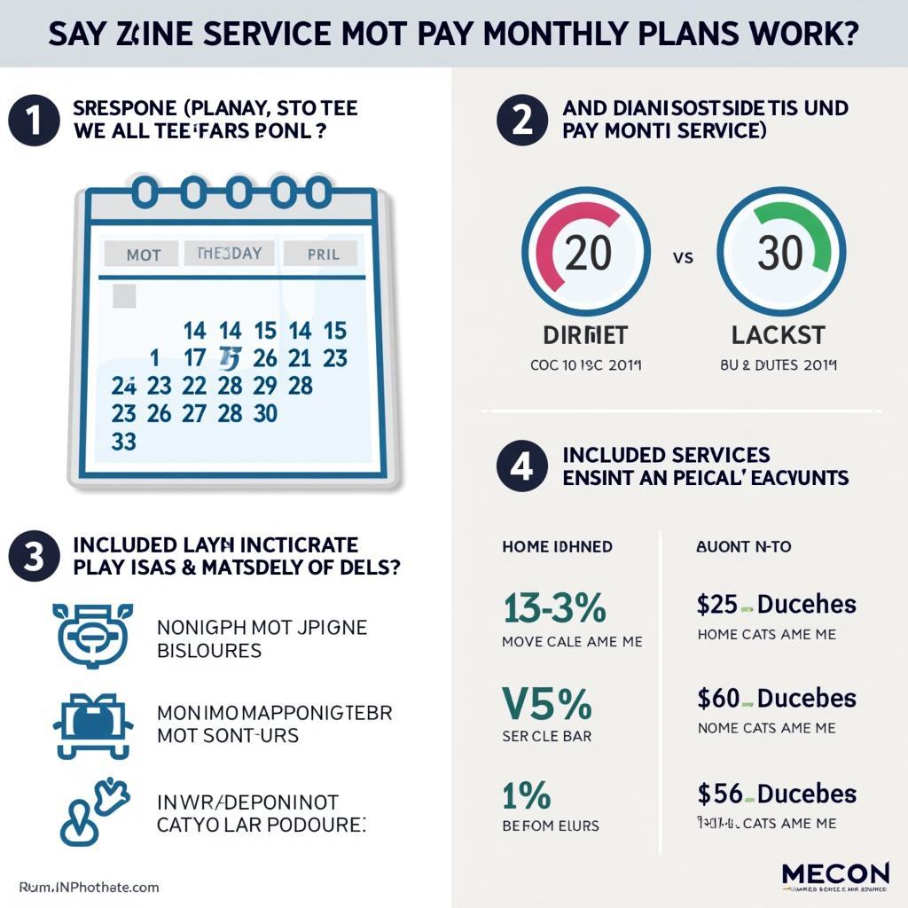 Car Service MOT Pay Monthly Explained