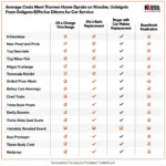 Car Service Price Comparison Chart