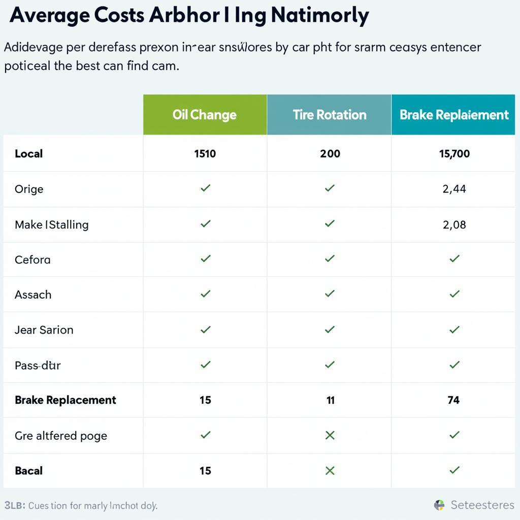 Car Service Price Comparison Chart