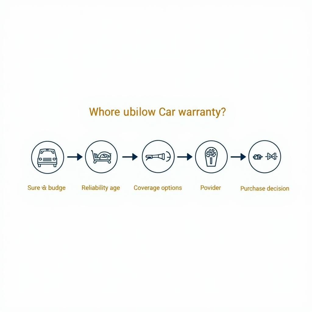 Factors to Consider When Choosing a Car Warranty