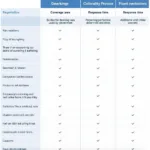 Comparison of Breakdown Service Providers