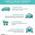 Factors to consider when choosing a car service in Brooklyn