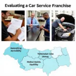 Choosing the Right Car Service Franchise