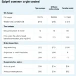 Common Car Service Costs