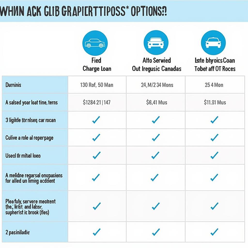 Comparing Canadian Car Loan Options