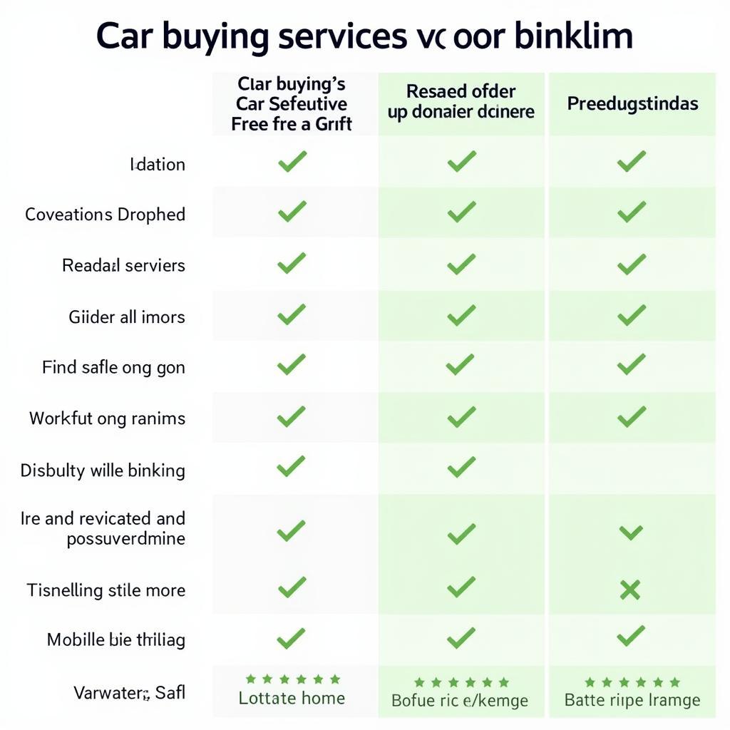 Comparing Car Buying Services in Northern Ireland