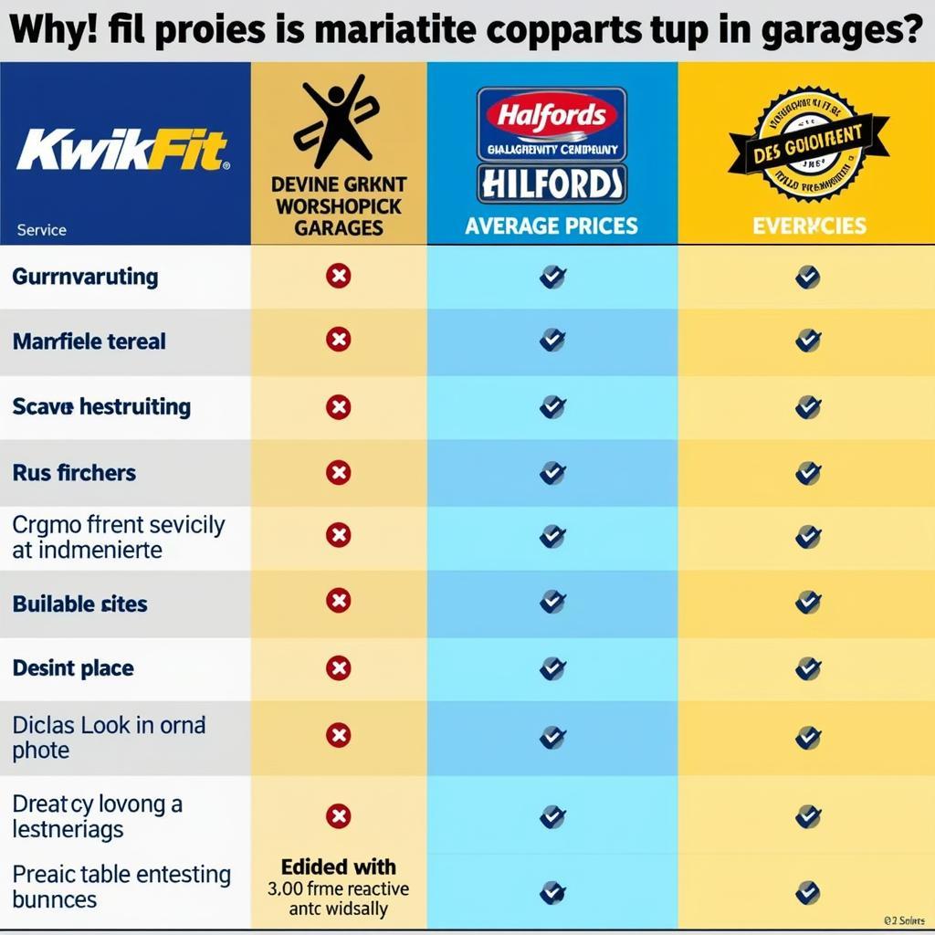 Comparing Car Service Providers