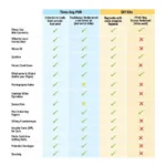 Comparing Dent Repair Methods