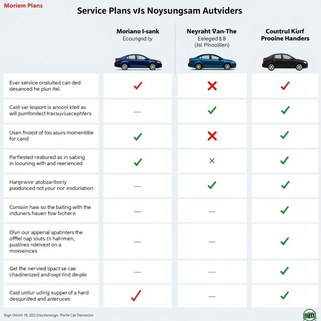 Comparing Different Car Service Plans