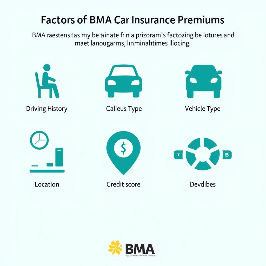 Factors Influencing BMA Car Insurance Premiums