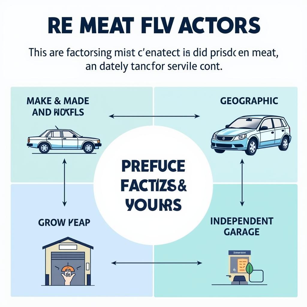 Factors Influencing Car Service Costs