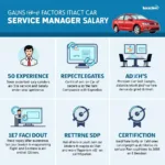 Factors Influencing Car Service Manager Salary