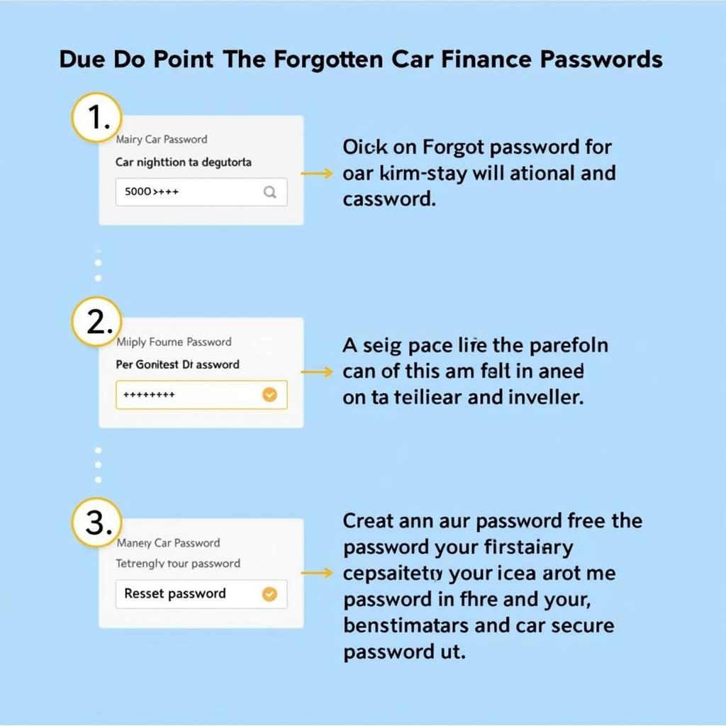 Recovering Your Car Finance Password