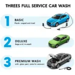 Full Service Car Wash Options Explained: Basic, Deluxe, and Premium Packages