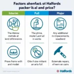 Factors Affecting Halfords Car Service Prices