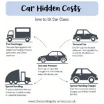 Hidden Car Transport Costs