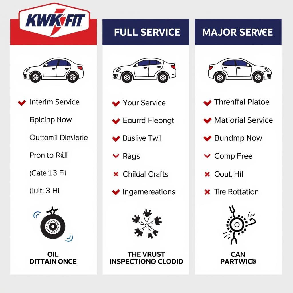 Kwik Fit Car Service Options