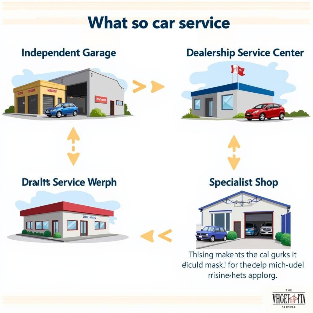 Car service options available in Marsh Barton