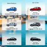 One-way car hire options from London to Bournemouth