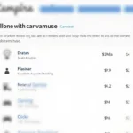 Online Comparison Tools for Cheapest Car Service