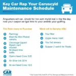 Regular Car Maintenance Schedule